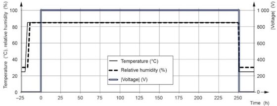 PV-potentieel-geïnduceerde degradatie PID-testmachine fotovoltaïsche module vochtige en hoge temperatuur simulatie tester apparatuur