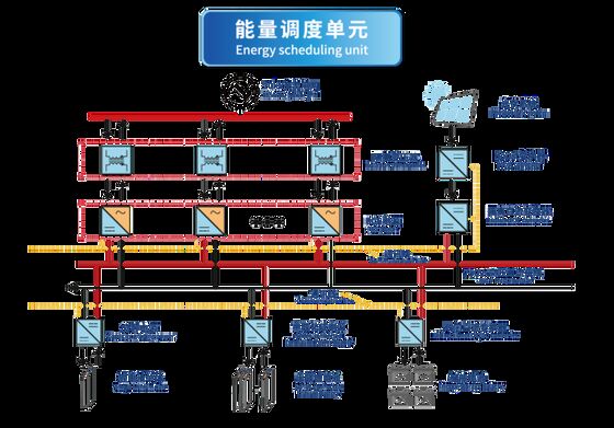 8102-HD Digitale HVDC Simulatieplatform met Hoge-Precisie Real-Time Simulatie, Intelligente Dispatch en Open Architectuur